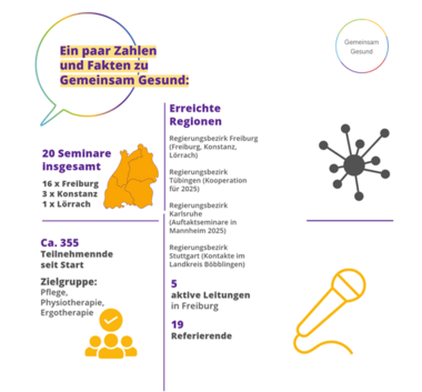 Skizze Zahlen und Fakten